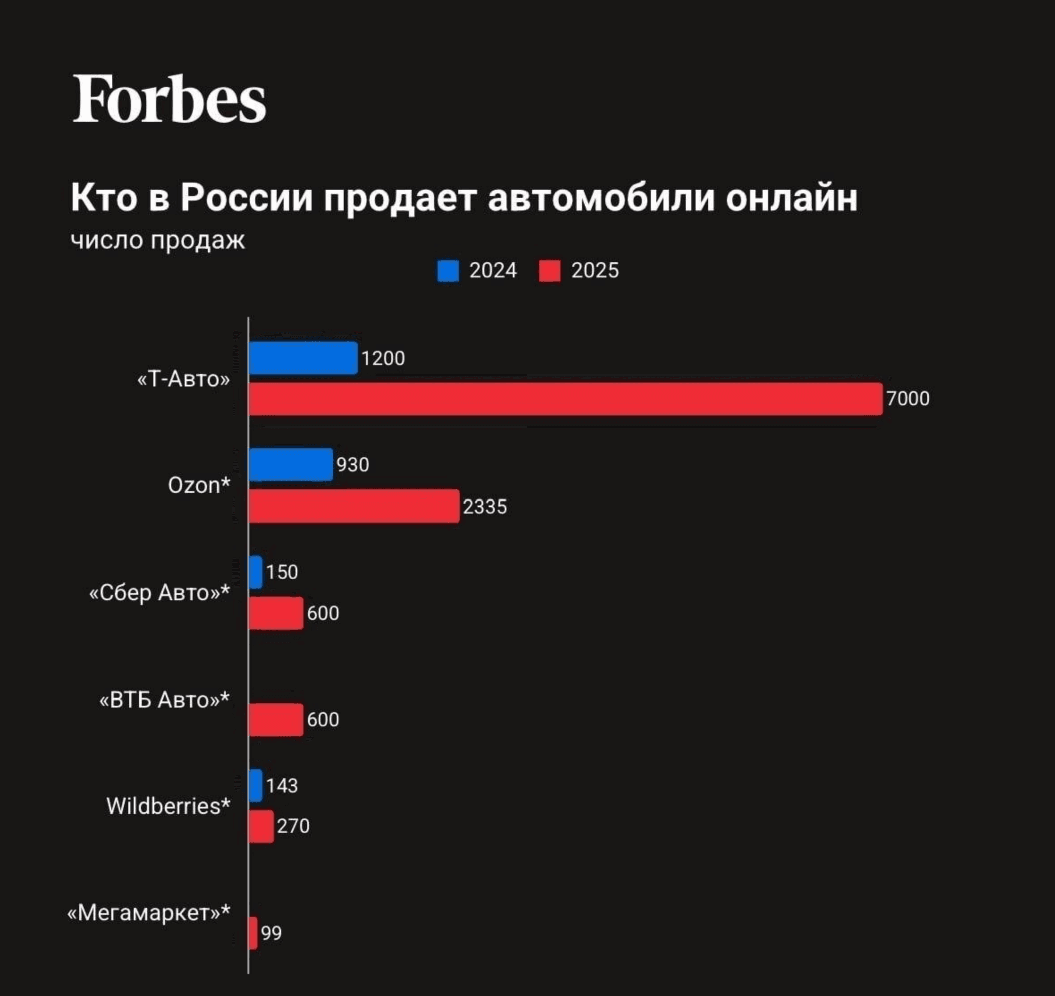Машину теперь покупают в пару кликов: россияне всё активнее уходят в онлайн