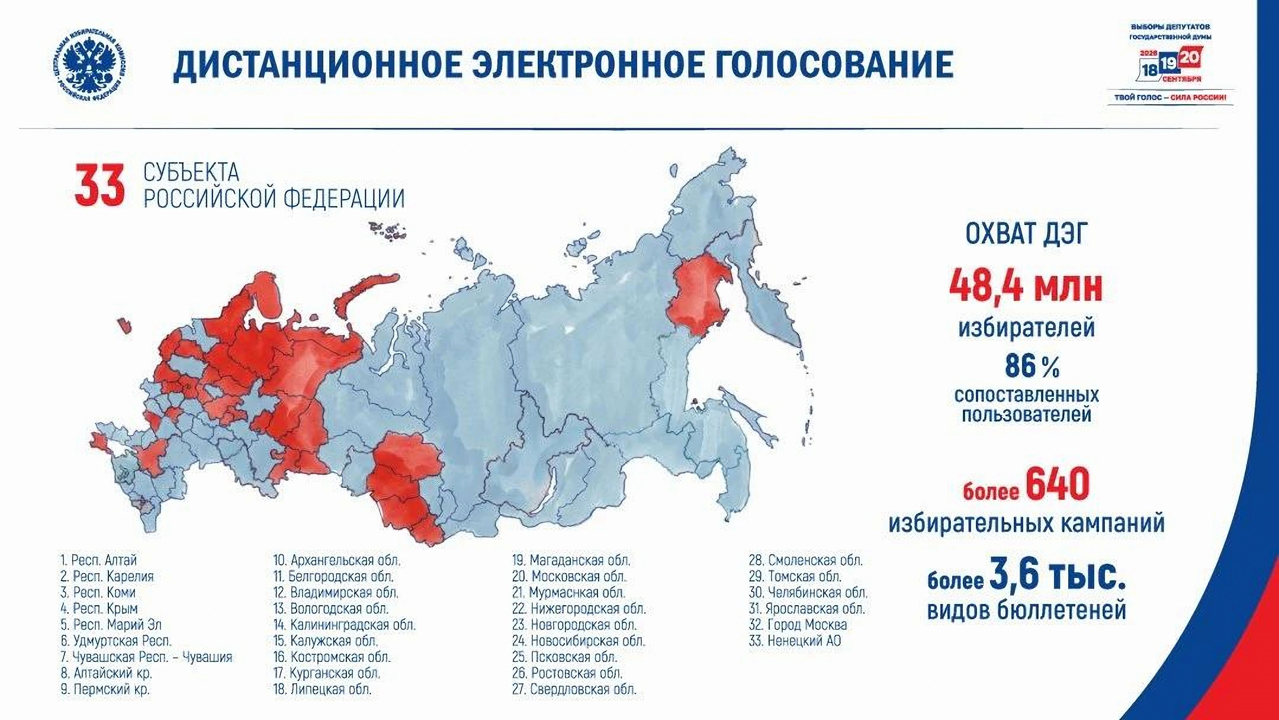 Клик на миллион: калининградским избирателям разрешили не ходить на участки в сентябре